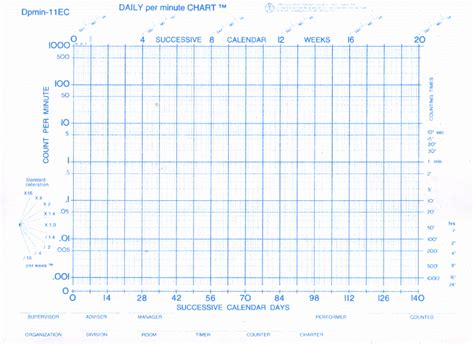 Printable Standard Celeration Chart